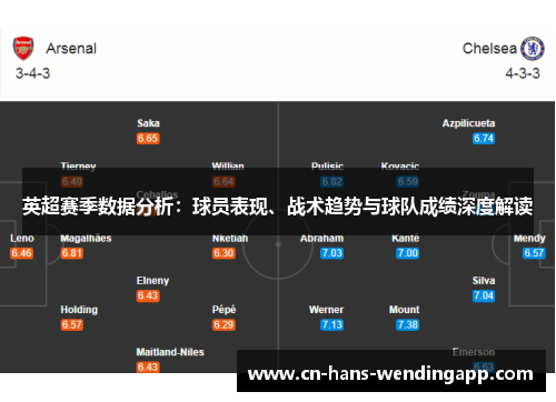 英超赛季数据分析：球员表现、战术趋势与球队成绩深度解读