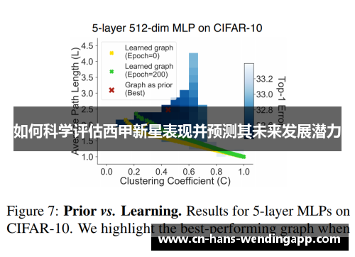 如何科学评估西甲新星表现并预测其未来发展潜力