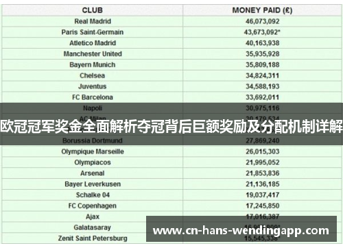 欧冠冠军奖金全面解析夺冠背后巨额奖励及分配机制详解