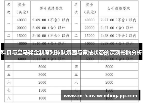 科贝与皇马奖金制度对球队氛围与竞技状态的深刻影响分析